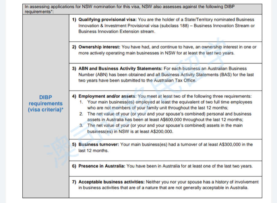 188A/888A签证 投资移民 商业移民 澳洲188A/888A签证 澳洲投资移民 澳洲签证 商业创新 移民澳洲 技术移民 创业移民