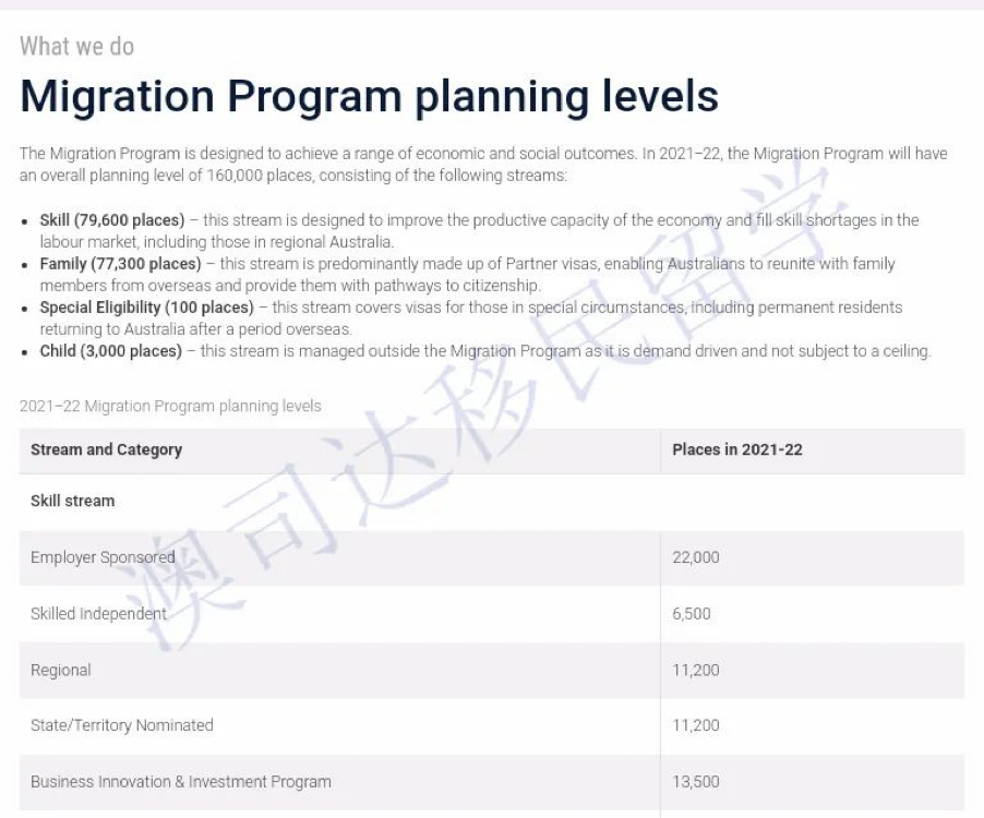 雇主担保 澳洲移民 移民澳洲 澳洲移民中介 移民中介 技术移民 偏远地区雇主担保 190签证 189签证 悉尼移民中介 澳大利亚移民 悉尼移民中介推荐 澳洲签证