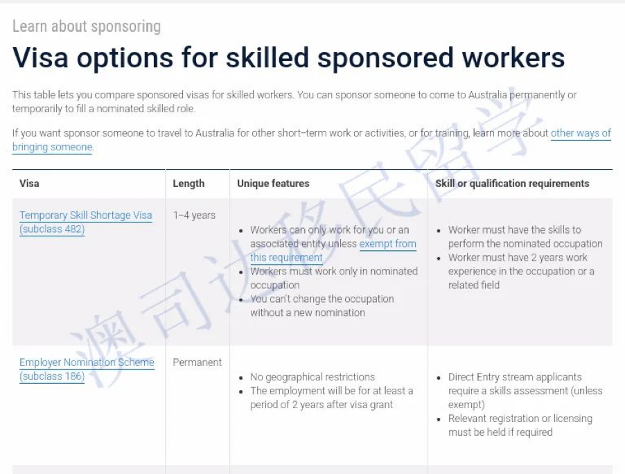 雇主担保 澳洲移民 移民澳洲 澳洲移民中介 移民中介 技术移民 偏远地区雇主担保 190签证 189签证 悉尼移民中介 澳大利亚移民 悉尼移民中介推荐 澳洲签证