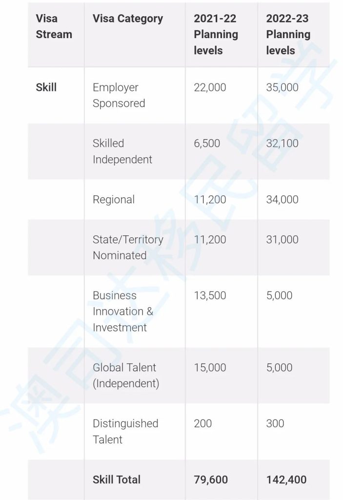 澳洲移民 移民澳洲 澳洲移民中介 移民中介 技术移民 悉尼移民中介 澳大利亚移民 悉尼移民中介推荐 悉尼移民 澳洲签证