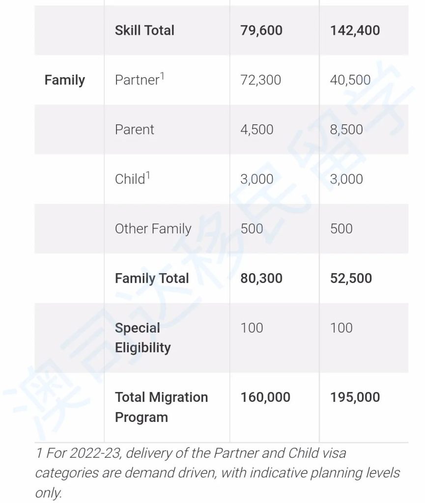 澳洲移民 移民澳洲 澳洲移民中介 移民中介 技术移民 悉尼移民中介 澳大利亚移民 悉尼移民中介推荐 悉尼移民 澳洲签证