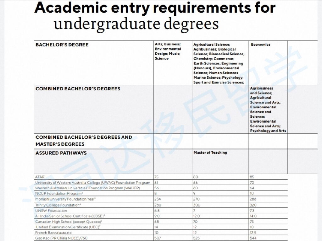 学生签证 墨尔本留学中介 悉尼留学中介